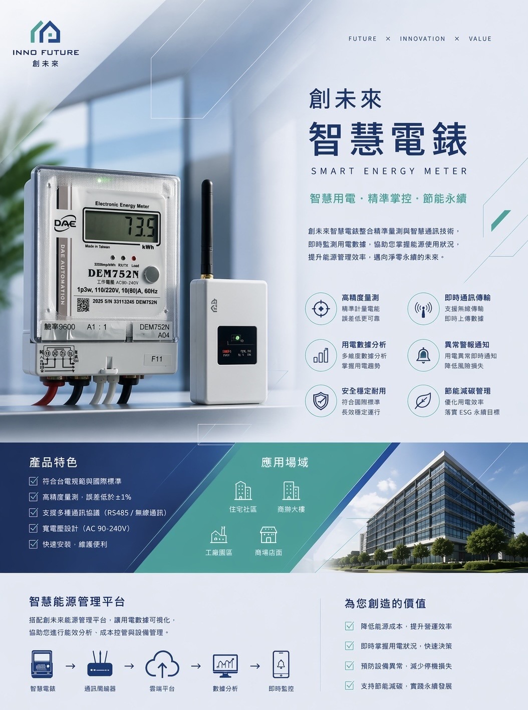 創未來智慧電錶 — 產品 DM 視覺，包含產品特色、應用場景與管理平台說明